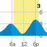 Canaveral Harbor Entrance tide chart for Friday, September 3, 2021