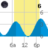 Canaveral Harbor Entrance tide chart for Monday, September 6, 2021