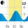 Canaveral Harbor Entrance tide chart for Tuesday, October 12, 2021