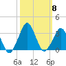 Canaveral Harbor Entrance tide chart for Friday, October 8, 2021