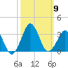 Canaveral Harbor Entrance tide chart for Saturday, October 9, 2021