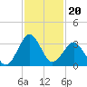Canaveral Harbor Entrance tide chart for Saturday, November 20, 2021