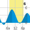 Canaveral Harbor Entrance tide chart for Saturday, November 6, 2021