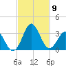 Canaveral Harbor Entrance tide chart for Tuesday, November 9, 2021