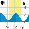 Canaveral Harbor Entrance tide chart for Sunday, January 9, 2022