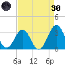 Canaveral Harbor Entrance tide chart for Saturday, April 30, 2022
