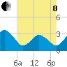 Canaveral Harbor Entrance tide chart for Sunday, May 8, 2022