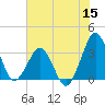 Canaveral Harbor Entrance tide chart for Wednesday, June 15, 2022