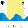 Canaveral Harbor Entrance tide chart for Tuesday, June 7, 2022
