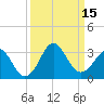 Canaveral Harbor Entrance tide chart for Thursday, September 15, 2022