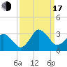 Canaveral Harbor Entrance tide chart for Saturday, September 17, 2022