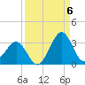 Canaveral Harbor Entrance tide chart for Tuesday, September 6, 2022