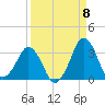 Canaveral Harbor Entrance tide chart for Thursday, September 8, 2022