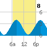 Canaveral Harbor Entrance tide chart for Wednesday, March 8, 2023