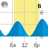 Canaveral Harbor Entrance tide chart for Thursday, April 6, 2023