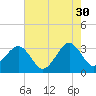 Canaveral Harbor Entrance tide chart for Tuesday, May 30, 2023