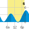 Canaveral Harbor Entrance tide chart for Saturday, May 6, 2023