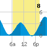 Canaveral Harbor Entrance tide chart for Monday, May 8, 2023