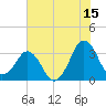 Canaveral Harbor Entrance tide chart for Thursday, June 15, 2023