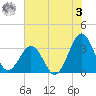 Canaveral Harbor Entrance tide chart for Saturday, June 3, 2023