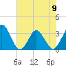 Canaveral Harbor Entrance tide chart for Friday, June 9, 2023