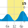 Canaveral Harbor Entrance tide chart for Saturday, July 15, 2023