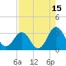 Canaveral Harbor Entrance tide chart for Tuesday, August 15, 2023