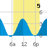 Canaveral Harbor Entrance tide chart for Saturday, August 5, 2023