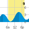 Canaveral Harbor Entrance tide chart for Wednesday, August 9, 2023