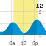 Canaveral Harbor Entrance tide chart for Tuesday, September 12, 2023