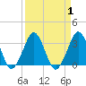 Canaveral Harbor Entrance tide chart for Friday, September 1, 2023