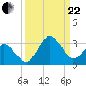 Canaveral Harbor Entrance tide chart for Friday, September 22, 2023