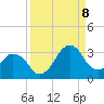 Canaveral Harbor Entrance tide chart for Friday, September 8, 2023