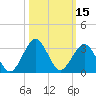 Canaveral Harbor Entrance tide chart for Sunday, October 15, 2023