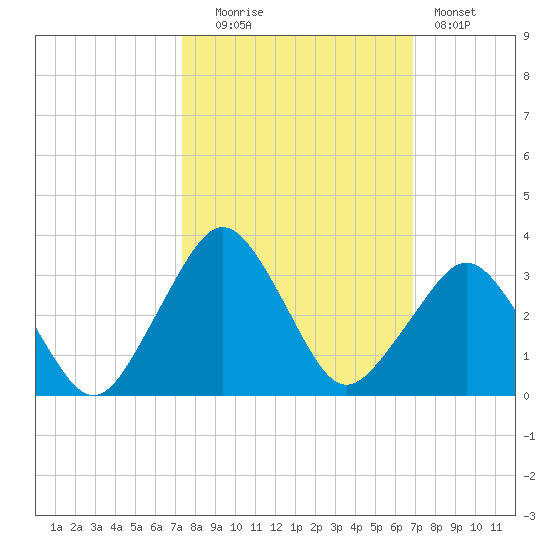 Canaveral Harbor Entrance tide chart for Monday, October 16, 2023