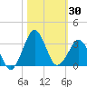 Canaveral Harbor Entrance tide chart for Monday, October 30, 2023