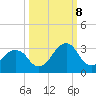 Canaveral Harbor Entrance tide chart for Sunday, October 8, 2023