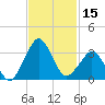 Canaveral Harbor Entrance tide chart for Wednesday, November 15, 2023