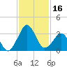Canaveral Harbor Entrance tide chart for Thursday, November 16, 2023