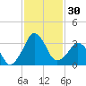 Canaveral Harbor Entrance tide chart for Thursday, November 30, 2023