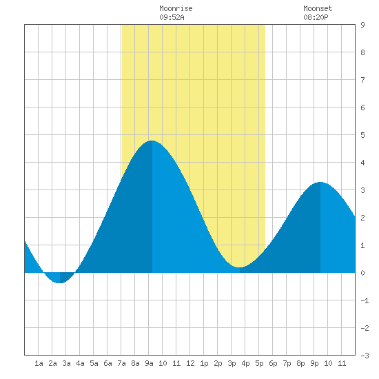 Canaveral Harbor Entrance tide chart for Friday, December 15, 2023