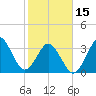 Canaveral Harbor Entrance tide chart for Thursday, February 15, 2024