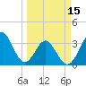Canaveral Harbor Entrance tide chart for Friday, March 15, 2024