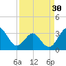 Canaveral Harbor Entrance tide chart for Saturday, March 30, 2024