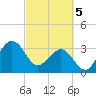 Canaveral Harbor Entrance tide chart for Tuesday, March 5, 2024