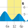 Canaveral Harbor Entrance tide chart for Wednesday, March 6, 2024