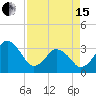 Canaveral Harbor Entrance tide chart for Monday, April 15, 2024