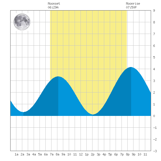 Canaveral Harbor Entrance tide chart for Tuesday, April 23, 2024