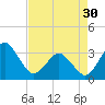 Canaveral Harbor Entrance tide chart for Tuesday, April 30, 2024