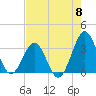 Canaveral Harbor Entrance tide chart for Wednesday, May 8, 2024